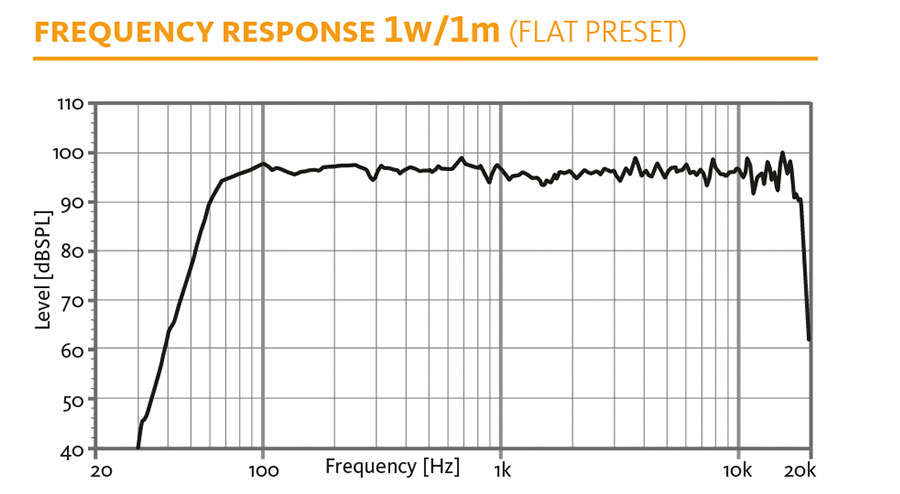 Реверберация звука пример. Jbl 305p mkii ачх. Эффект реверберации. Реверберация. Audio-technica ath-m50 ачх.