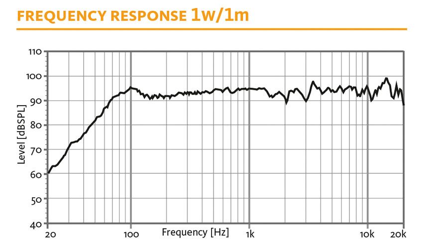 System frequency. Yamaha hs5 АЧХ. Yamaha hs5 Frequency response. АЧХ Ямаха hs5. ATH ad2000x АЧХ.